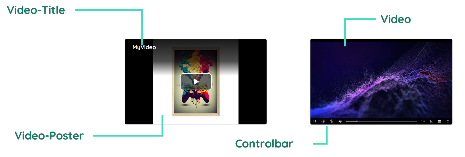 Video structure